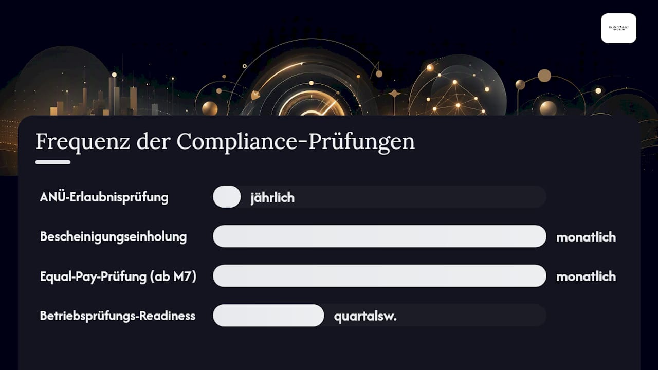 Übersicht der einzelnen Schritte im Compliance-Prozess sowie der jeweiligen Zuständigkeiten