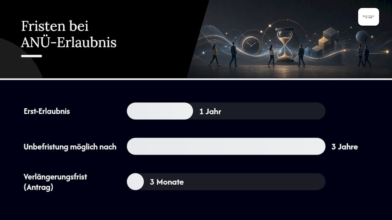 Wie beantragen Sie die ANÜ-Erlaubnis, und welche Fehler passieren dabei? — overview diagram