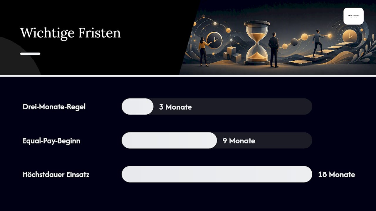 Übersicht der wichtigsten Fristen und Voraussetzungen zur Einhaltung der gesetzlichen Vorgaben in der Zeitarbeit
