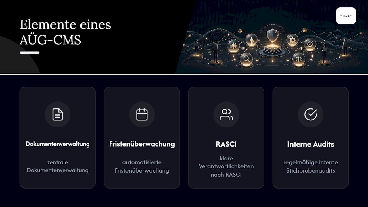 Übersicht der wichtigsten Elemente im AÜG-Compliance-Management