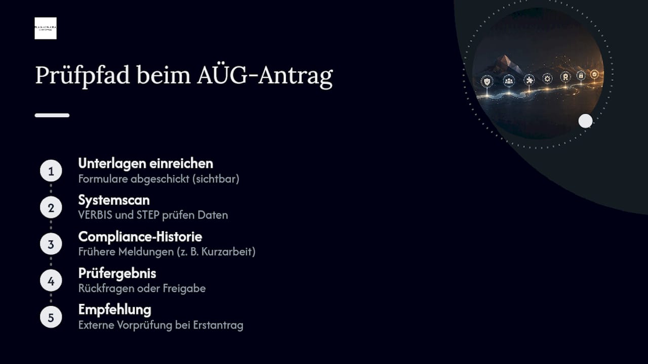 Prüfpfad der AÜG-Compliance-Prüfung
