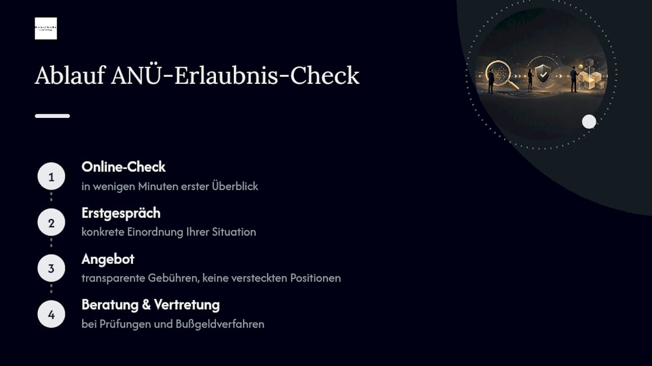 ANÜ‑Erlaubnis‑Check und Vertragsprüfung durch Nanzka & Bödeker — overview diagram