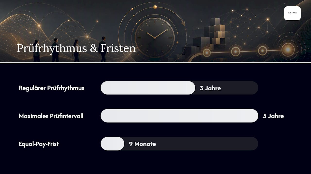 Prüfrhythmus und Prüfschwerpunkte nach den aktualisierten Weisungen — overview diagram