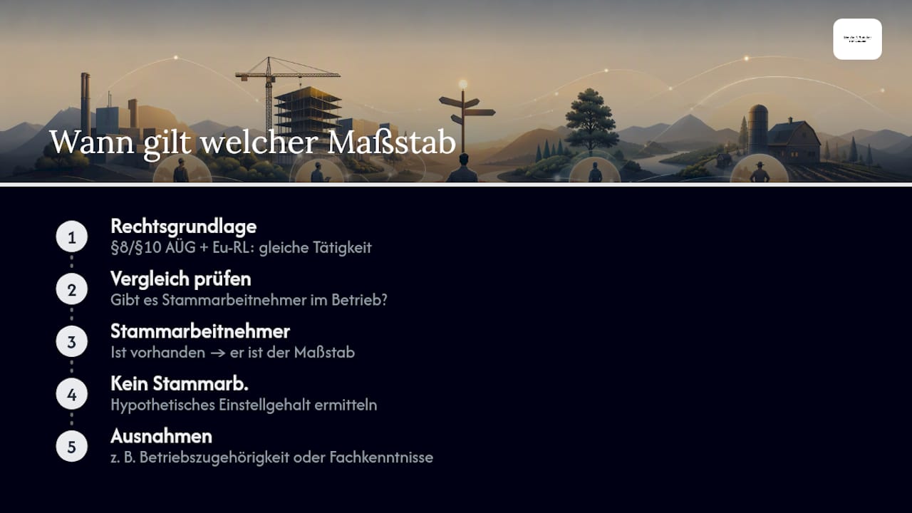 Kurzcheck: Wann gilt welcher Referenzmaßstab? — overview diagram