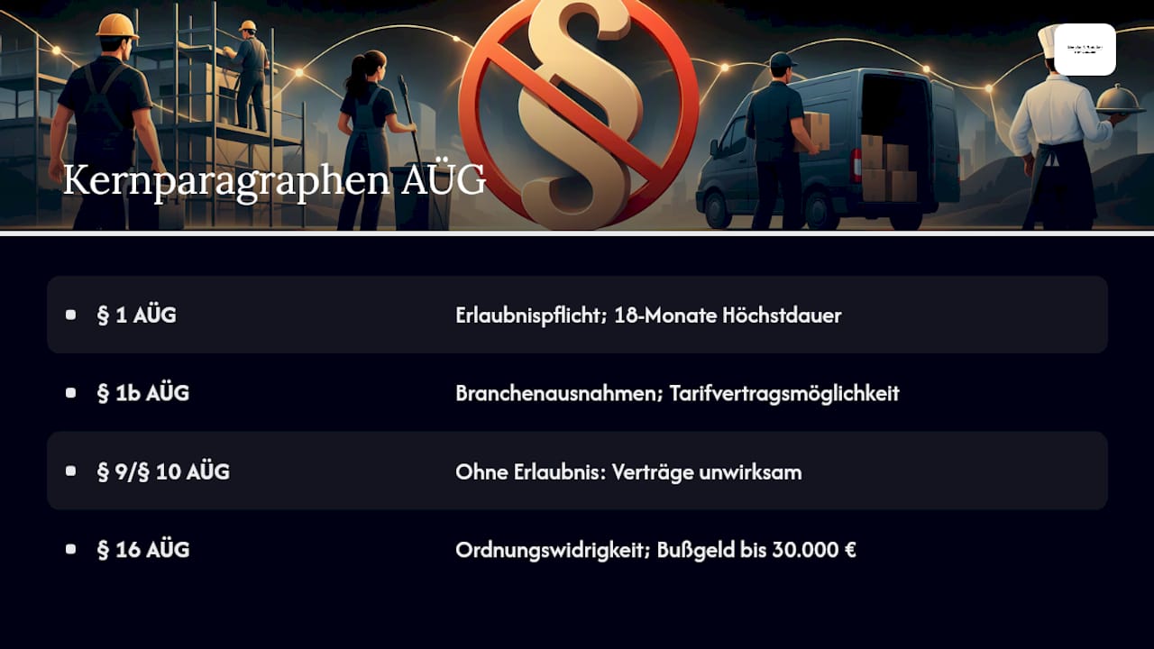 Übersicht zu den wichtigsten AÜG-Paragrafen und deren Rechtsfolgen