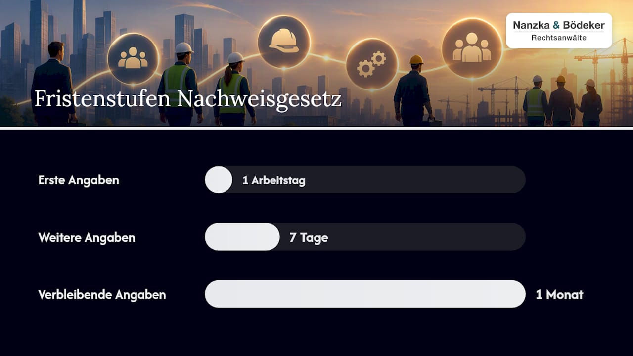 Drei Fristenstufen des Nachweisgesetzes