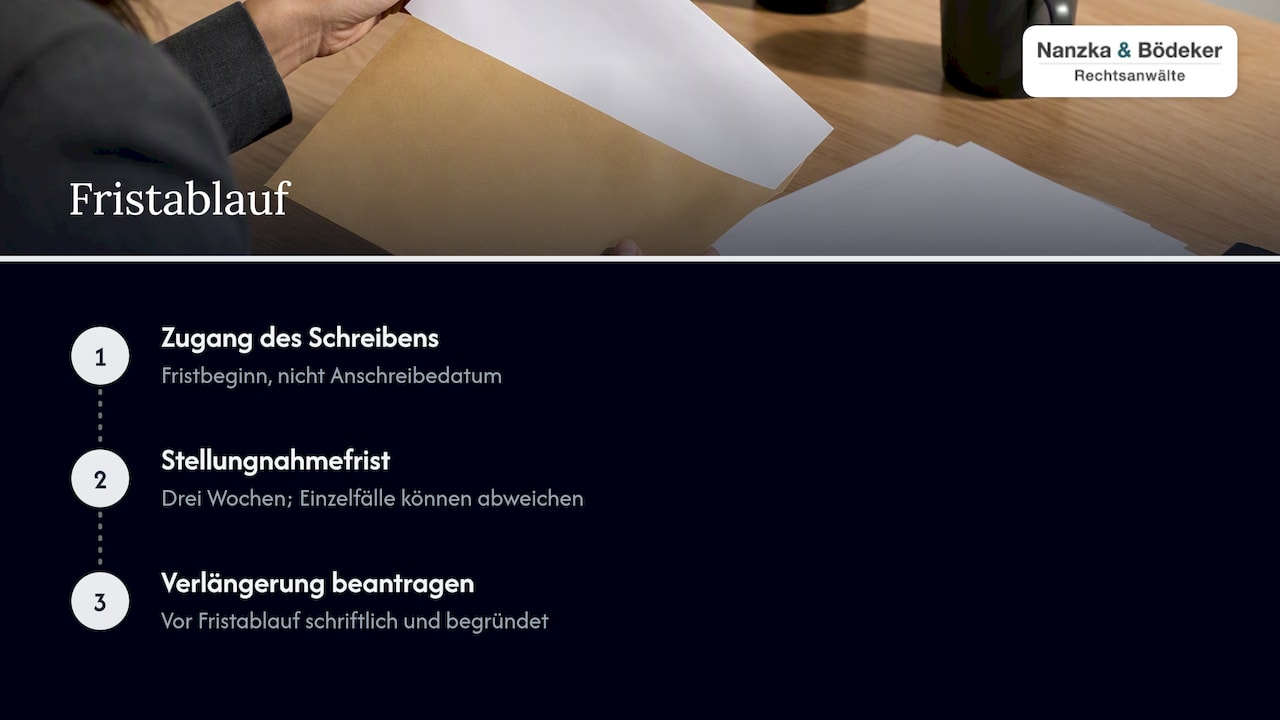 Ablauf von Zugang bis Fristverlängerung